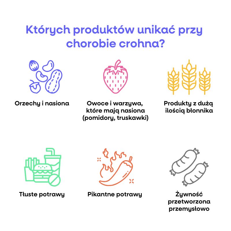 Crohnova choroba (800 x 800 px) (1)